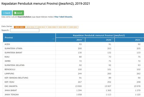 jumlah keluarga di indonesia 2023